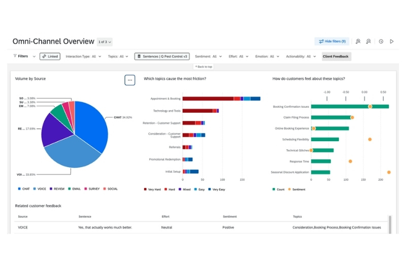 Qualtrics unveils real-time CX innovation at X4